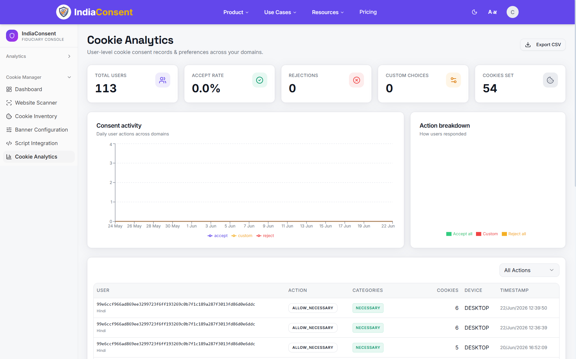 Cookie analytics with audit trail