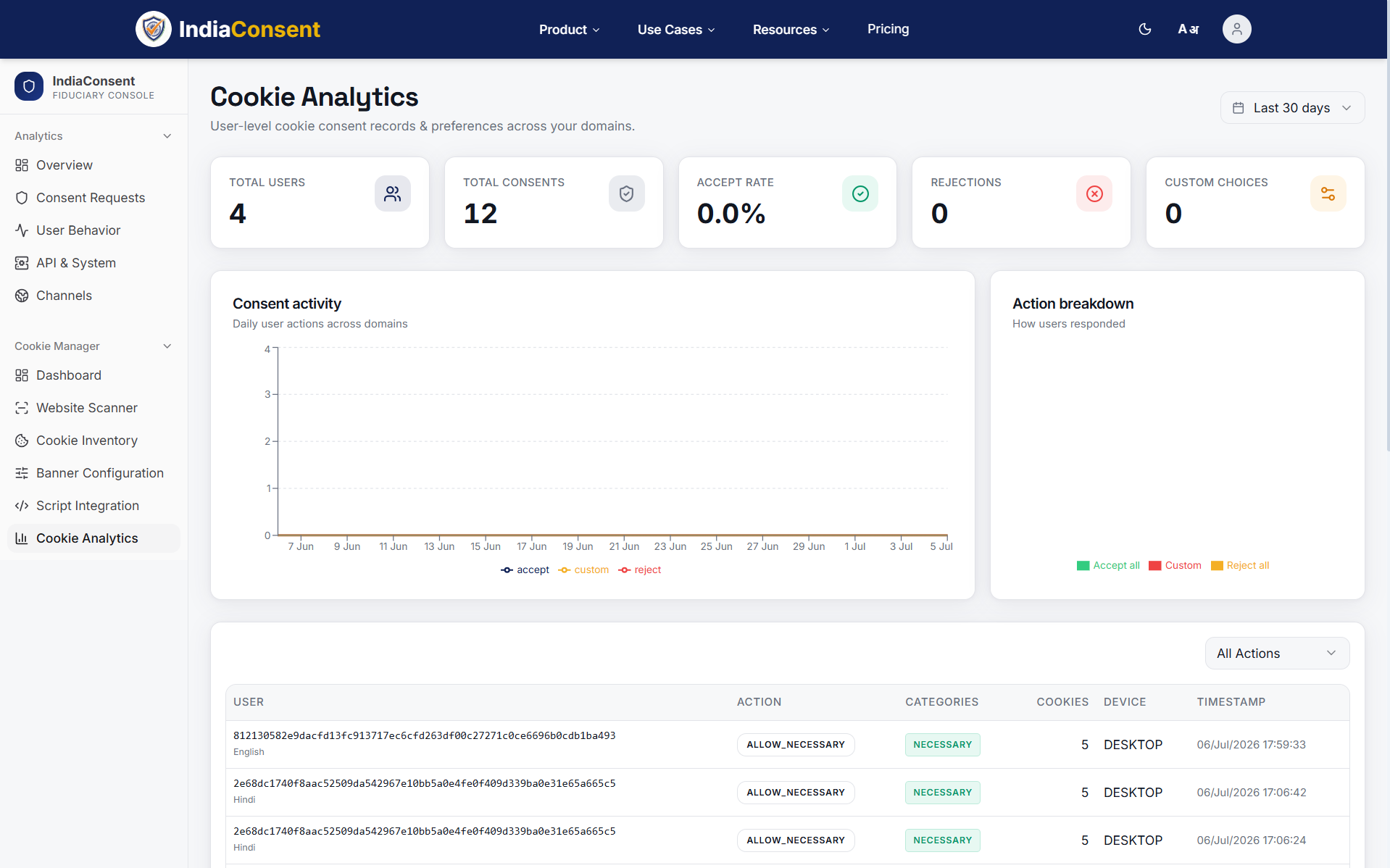 Cookie analytics with audit trail