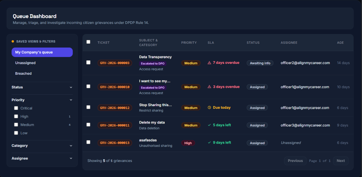 Queue Dashboard, Case Facts & SLA Monitor Overview